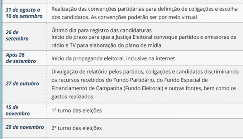 Notícia - Confira a classificação após recursos e lista de