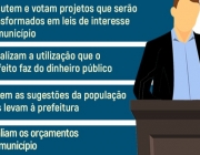 Você sabe o que fazem os vereadores?