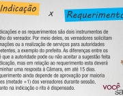 Você sabe qual a diferença entre indicações e requerimentos?